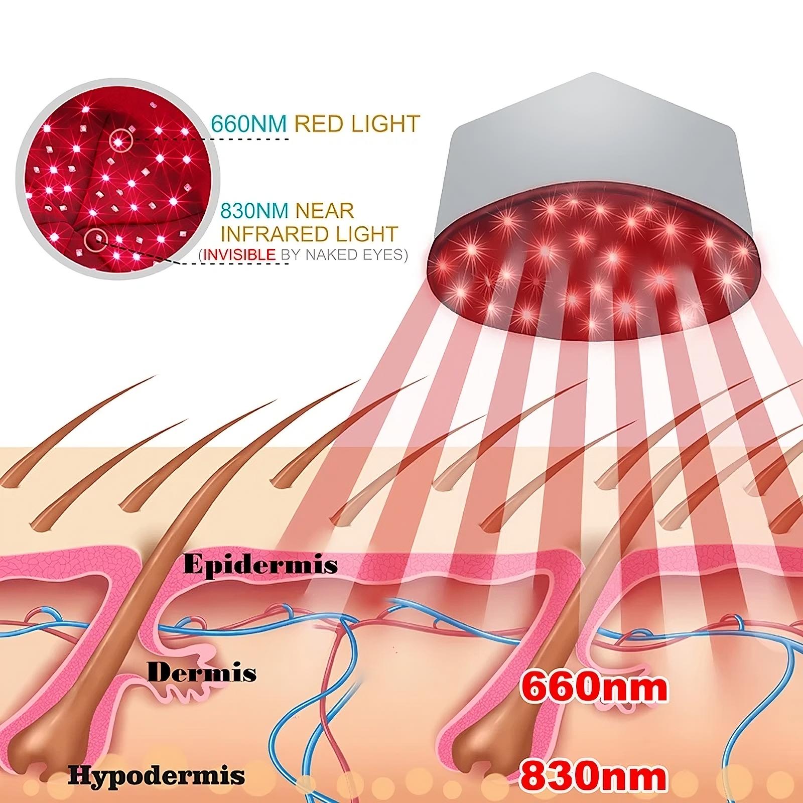 Red Light Therapy Cap Trendolya