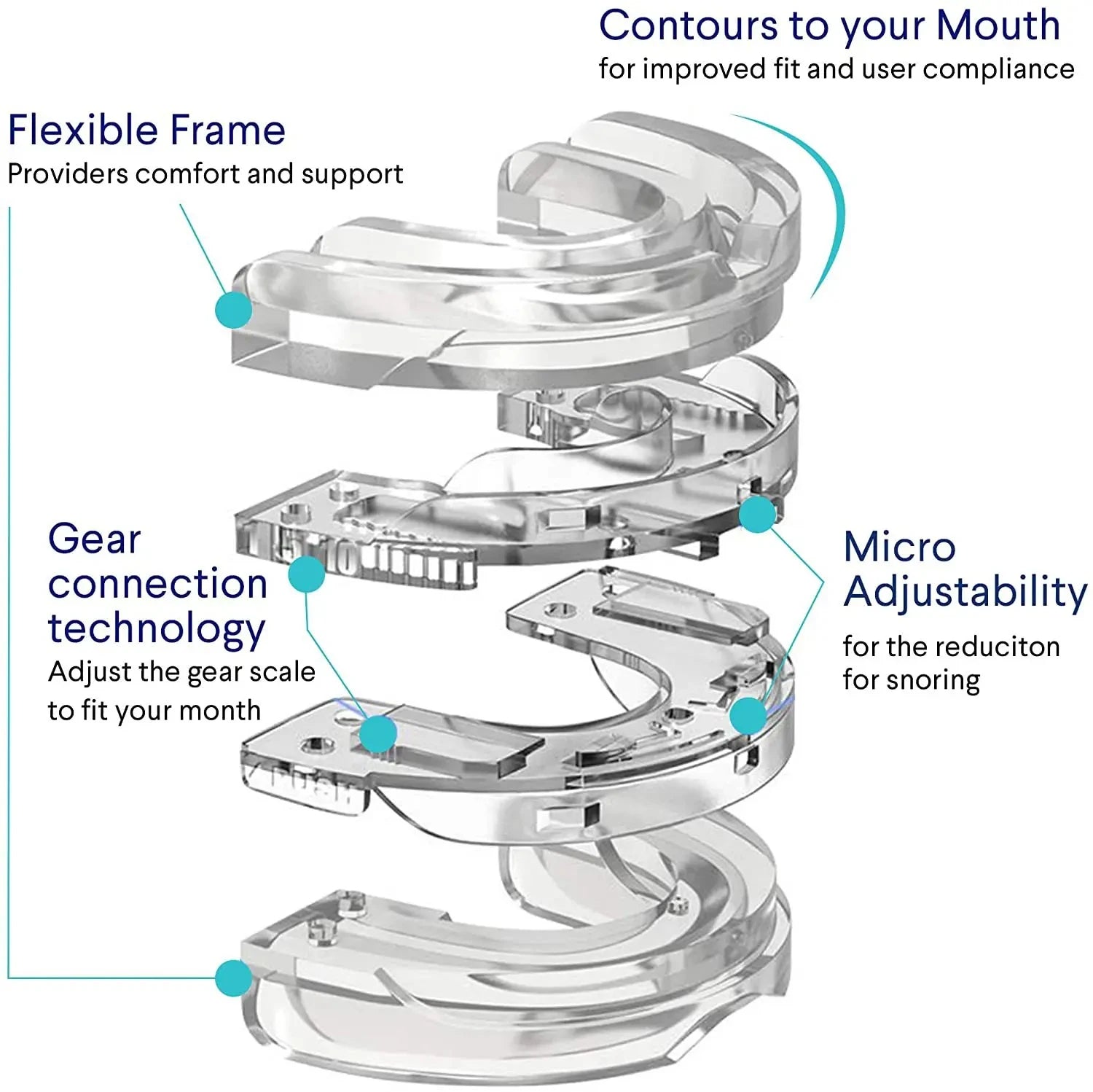 Anti-Snoring Mouth Guard Trendolya