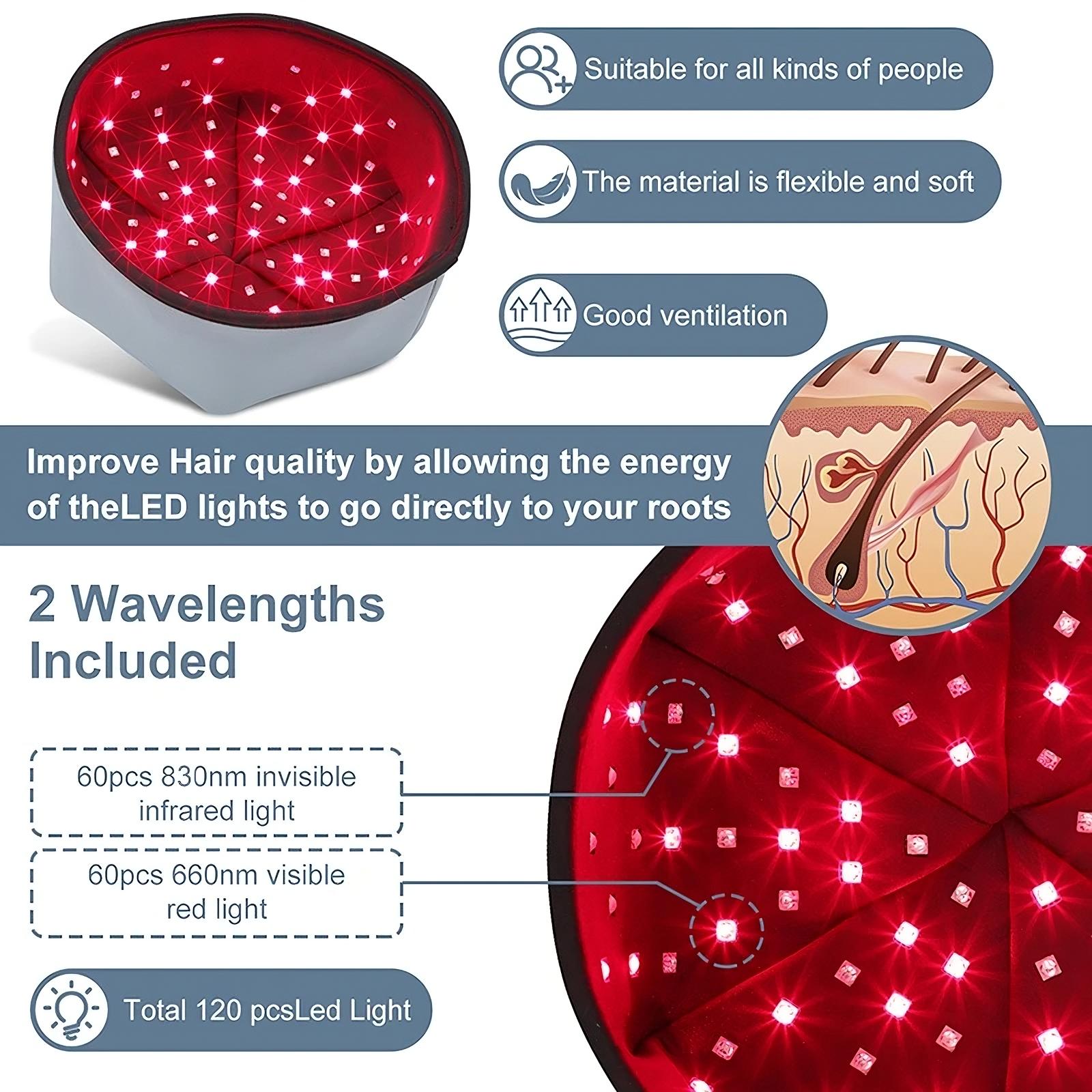 Red Light Therapy Cap Trendolya