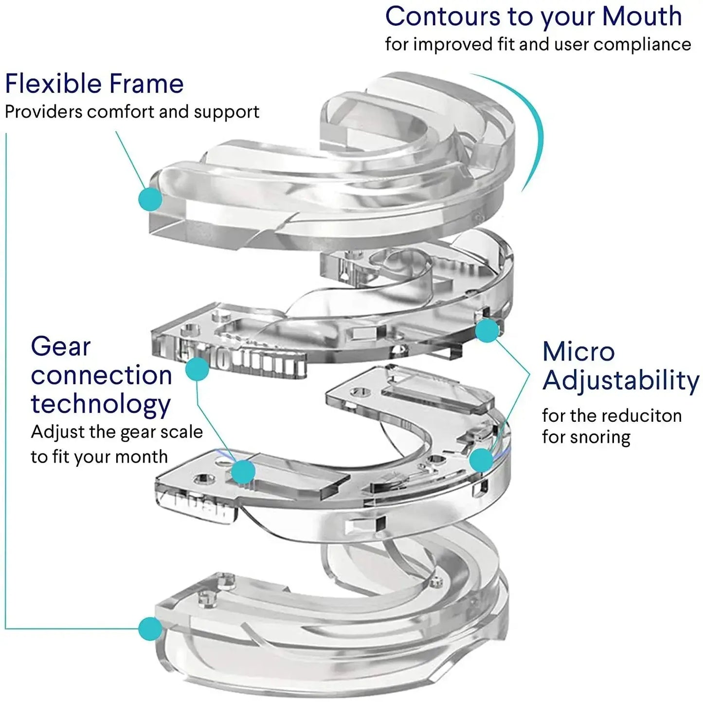 Anti-Snoring Mouth Guard Trendolya