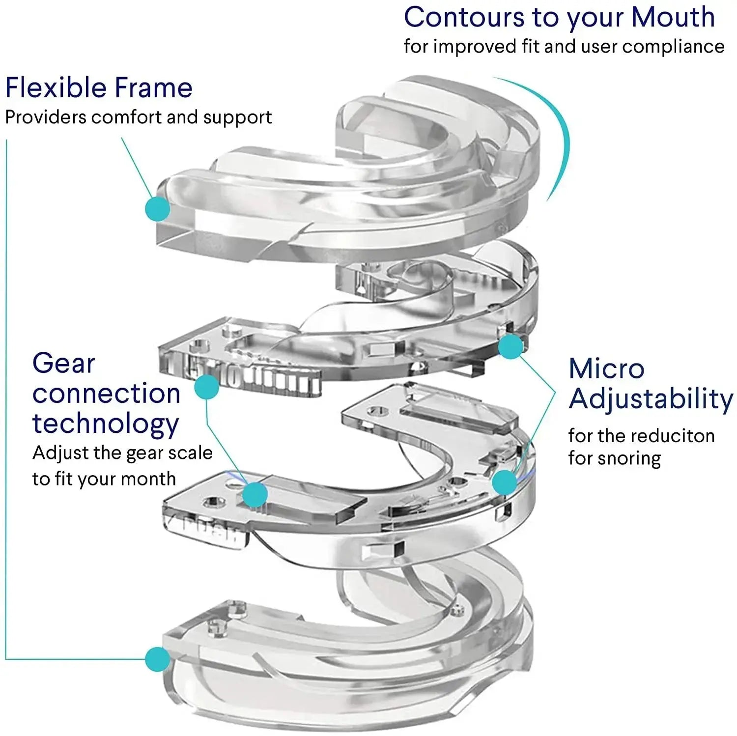 Anti-Snoring Mouth Guard Trendolya